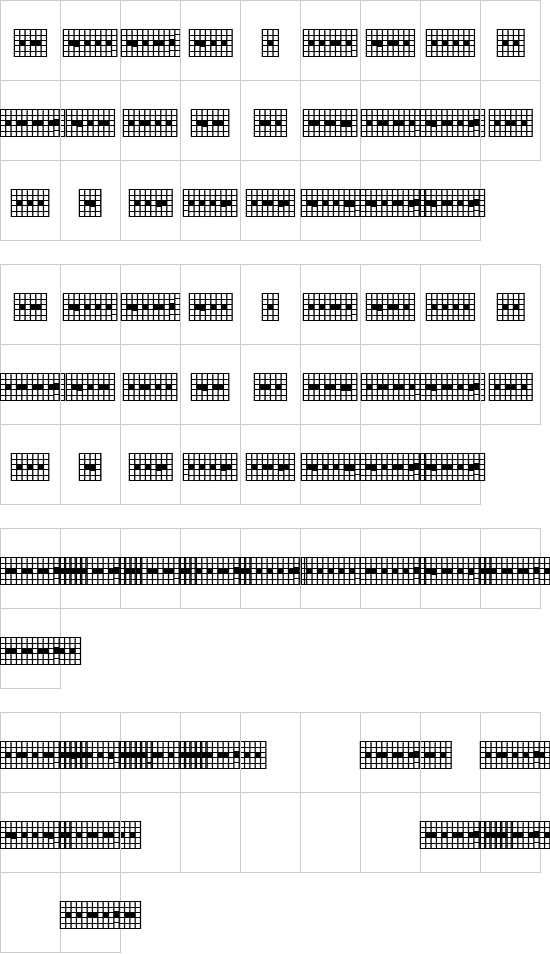 character map